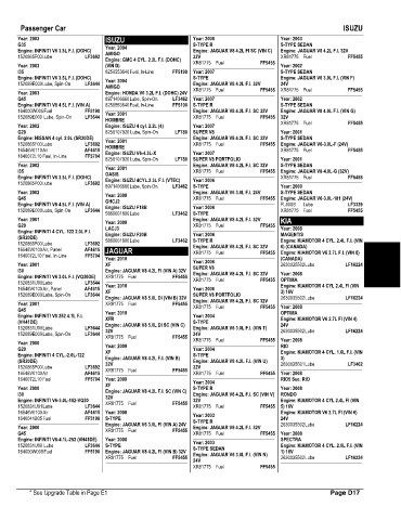 Spare parts and filters cross references