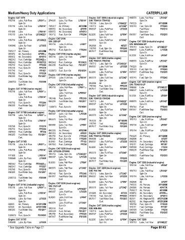 Spare parts and filters cross references