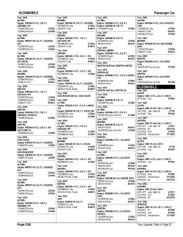 Spare parts and filters cross references