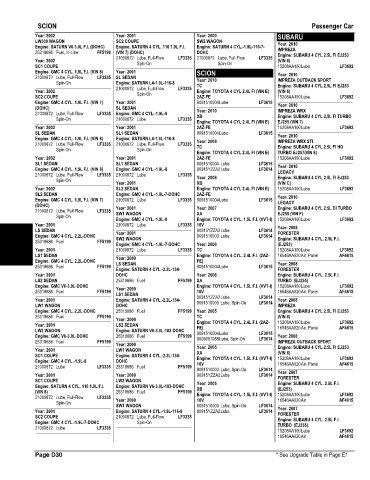 Spare parts and filters cross references