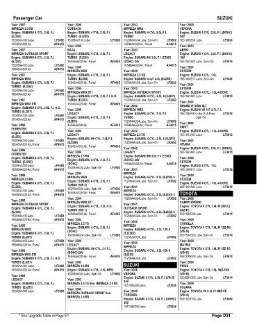 Spare parts and filters cross references