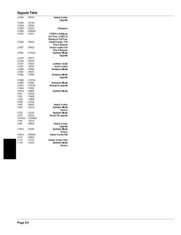 Spare parts and filters cross references