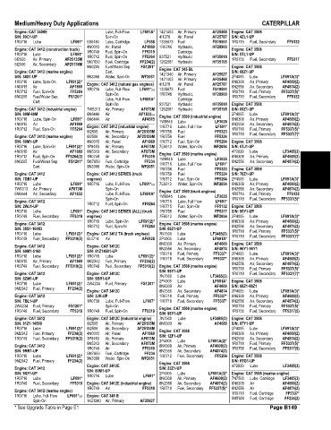 Spare parts and filters cross references