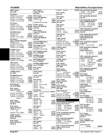 Spare parts and filters cross references