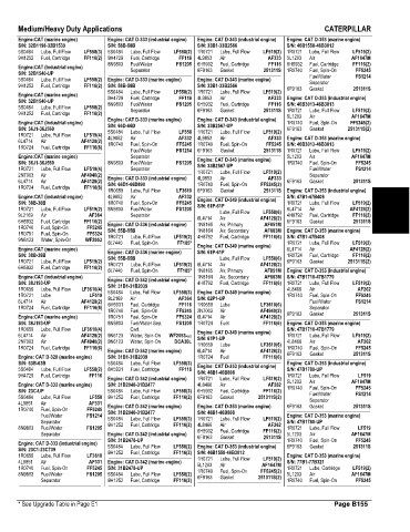 Spare parts and filters cross references