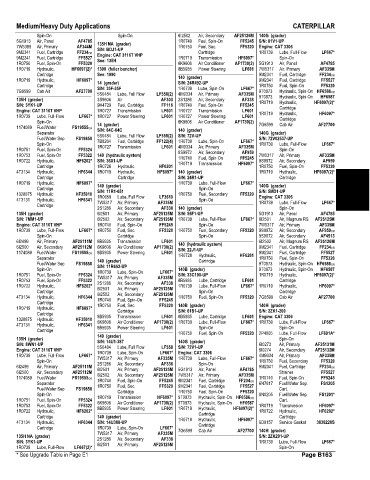 Spare parts and filters cross references