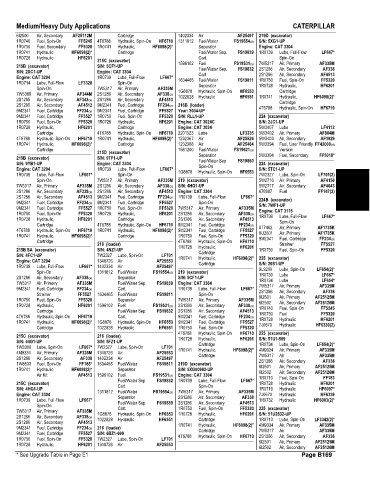 Spare parts and filters cross references