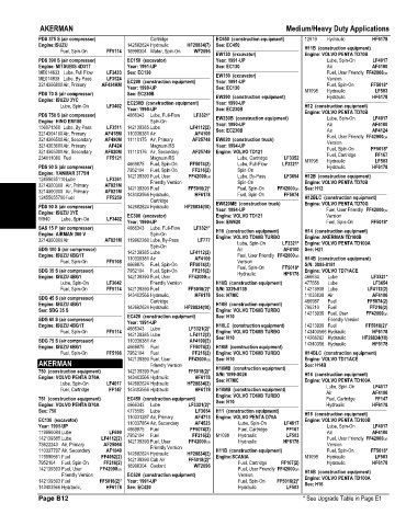 Spare parts and filters cross references