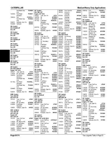 Spare parts and filters cross references