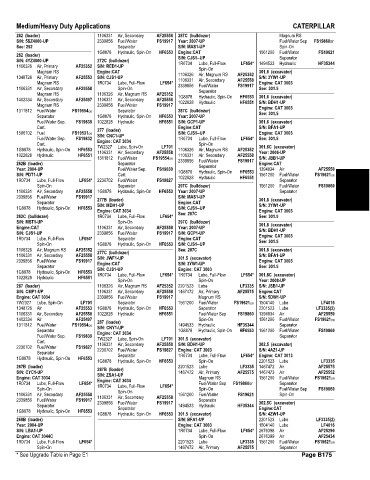 Spare parts and filters cross references