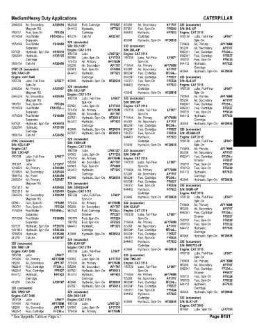 Spare parts and filters cross references