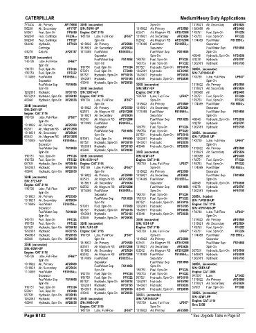 Spare parts and filters cross references