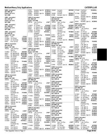 Spare parts and filters cross references