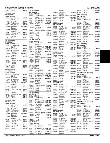 Spare parts and filters cross references