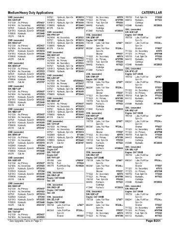 Spare parts and filters cross references