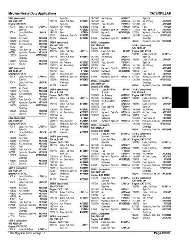 Spare parts and filters cross references