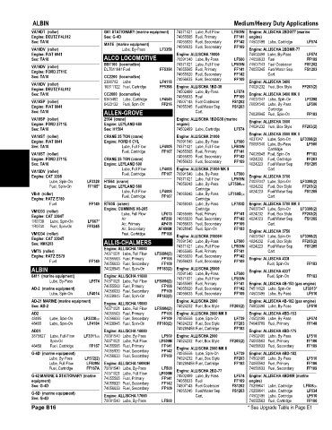 Spare parts and filters cross references