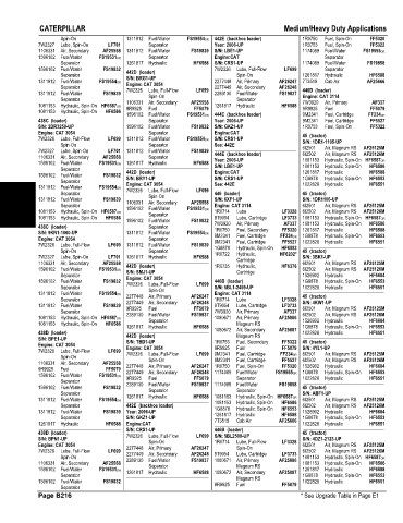 Spare parts and filters cross references