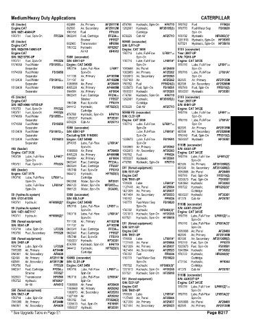 Spare parts and filters cross references