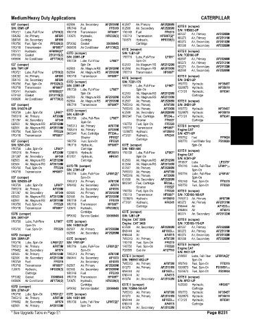 Spare parts and filters cross references