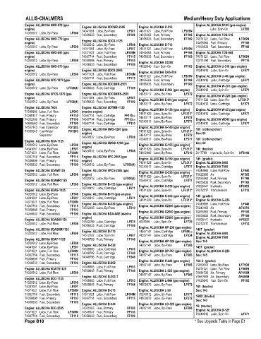 Spare parts and filters cross references