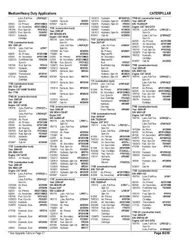 Spare parts and filters cross references