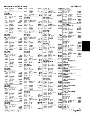 Spare parts and filters cross references