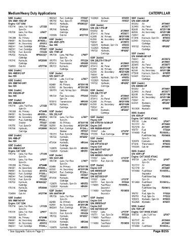 Spare parts and filters cross references