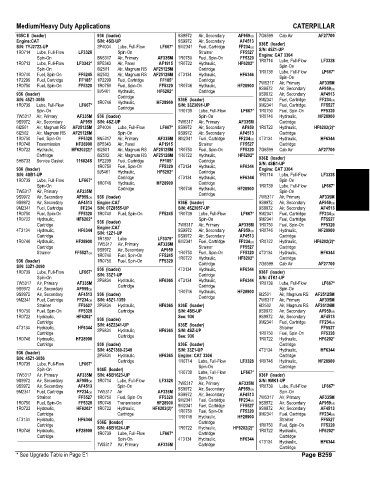 Spare parts and filters cross references