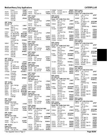 Spare parts and filters cross references