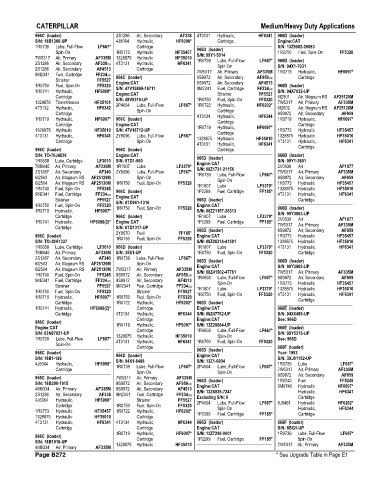 Spare parts and filters cross references