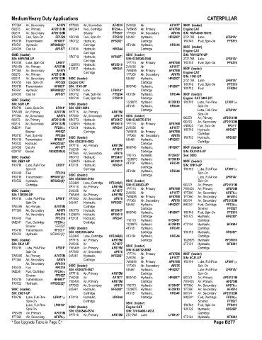 Spare parts and filters cross references