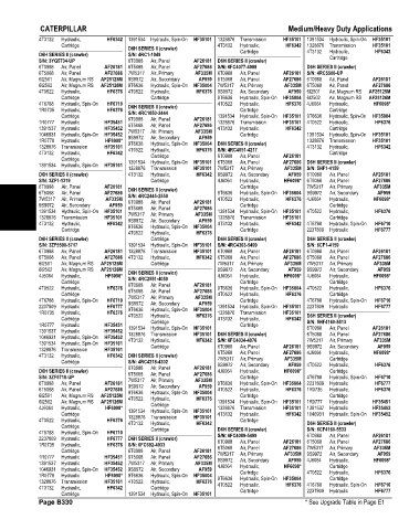 Spare parts and filters cross references