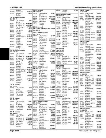 Spare parts and filters cross references