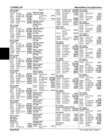 Spare parts and filters cross references