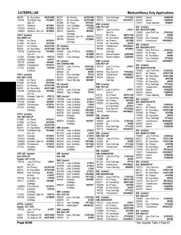 Spare parts and filters cross references