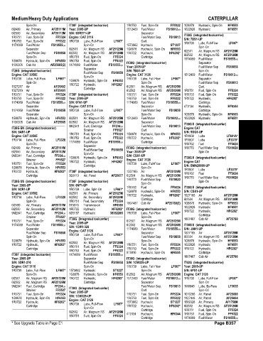 Spare parts and filters cross references