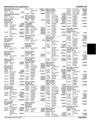 Spare parts and filters cross references