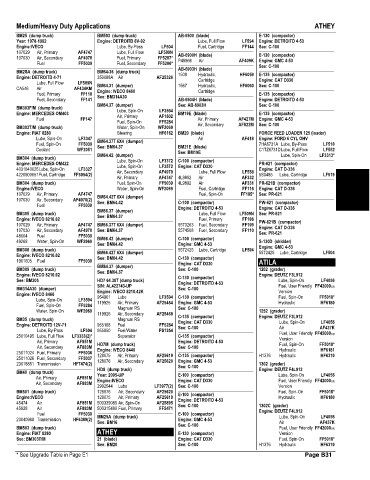 Spare parts and filters cross references