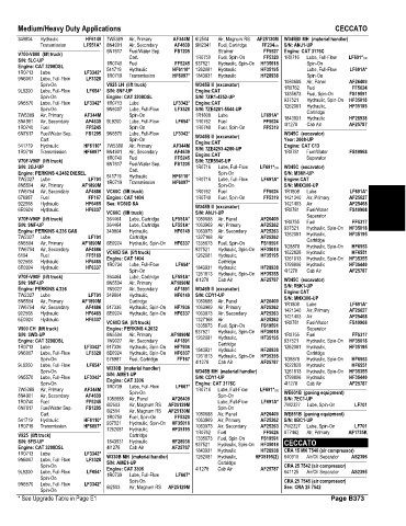 Spare parts and filters cross references