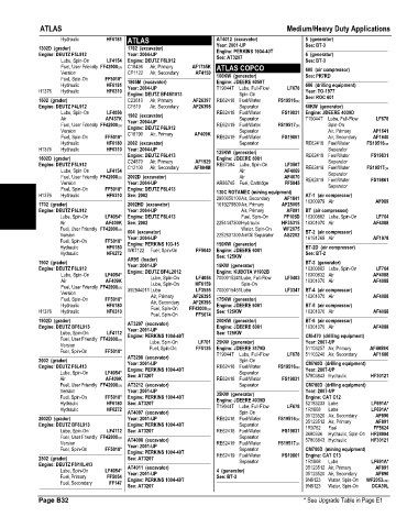 Spare parts and filters cross references