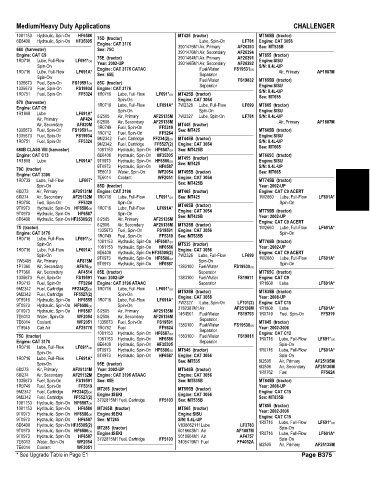 Spare parts and filters cross references