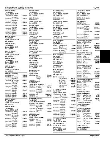 Spare parts and filters cross references