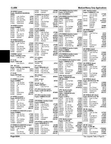 Spare parts and filters cross references