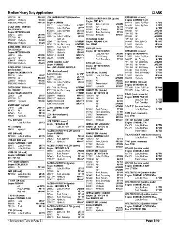 Spare parts and filters cross references