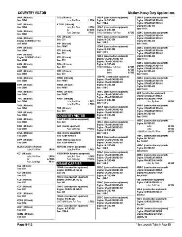 Spare parts and filters cross references