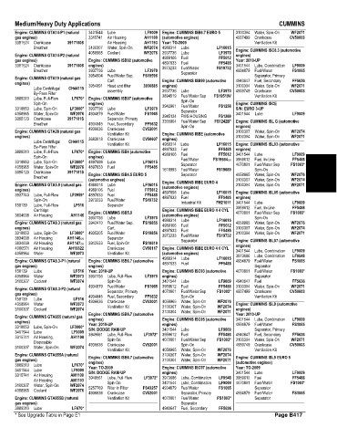 Spare parts and filters cross references