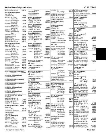 Spare parts and filters cross references