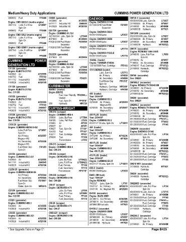 Spare parts and filters cross references