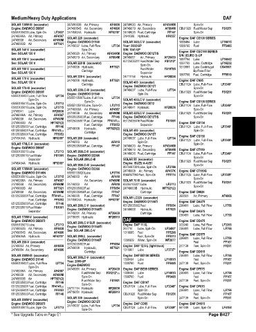 Spare parts and filters cross references